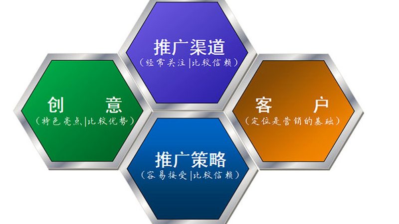 seo优化代理加盟十大品牌