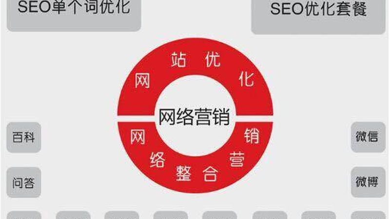 信息流广告创意尺寸怎么选