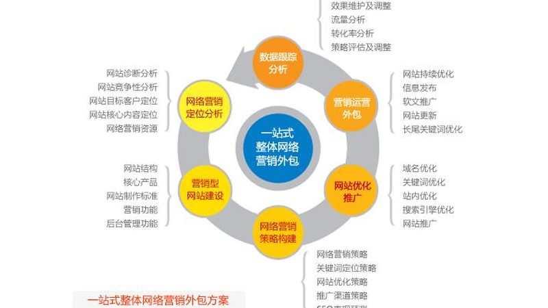 网络营销公司代理加盟：别被“零门槛”骗了，先看清这五道坎
