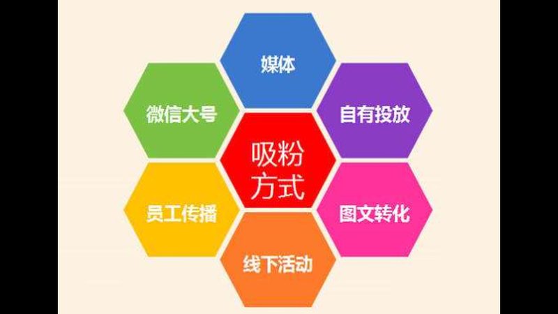 B2B软文推广案例